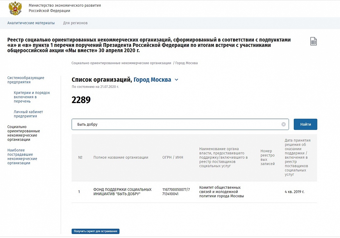 Реестр социально ориентированных НКО