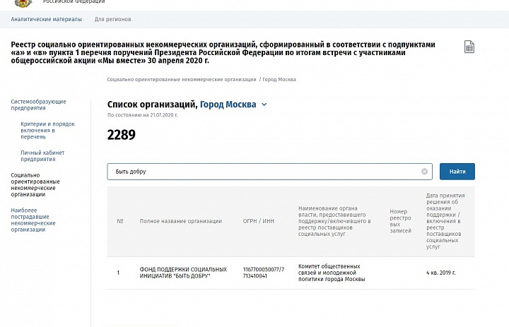 Реестр социально ориентированных НКО